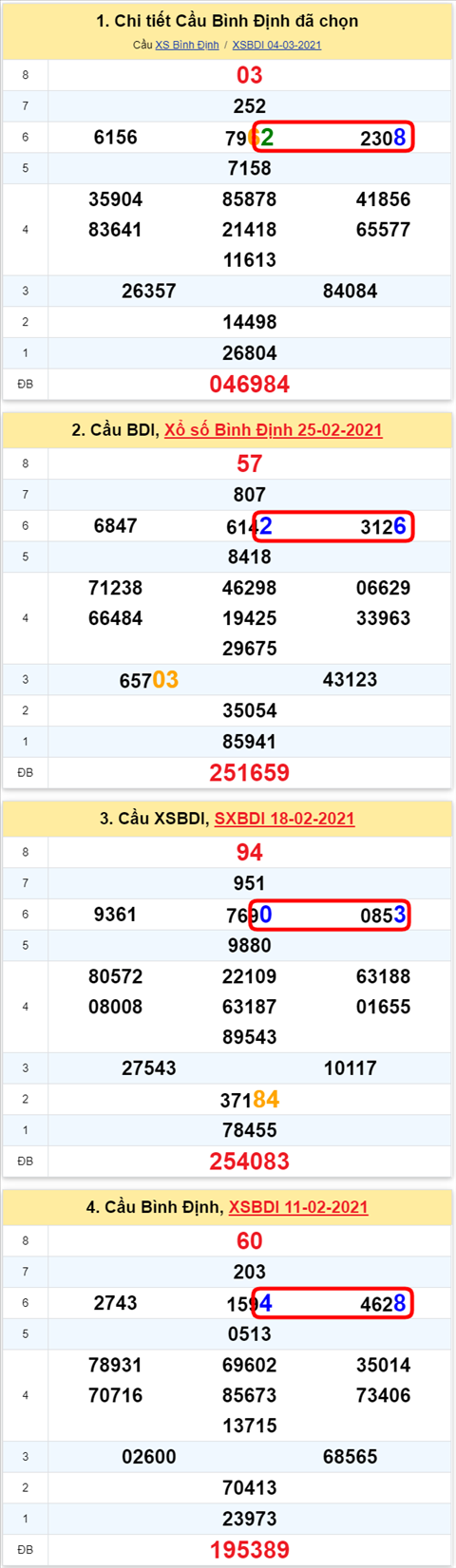 282 bdi 110321 282 bdi 110321